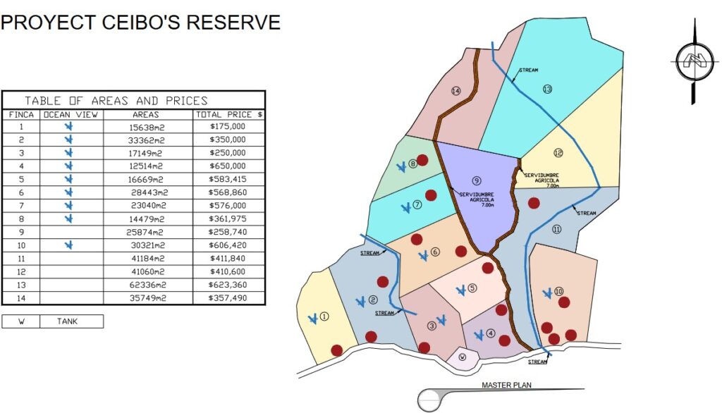 Reserva Ceibo Master Plan